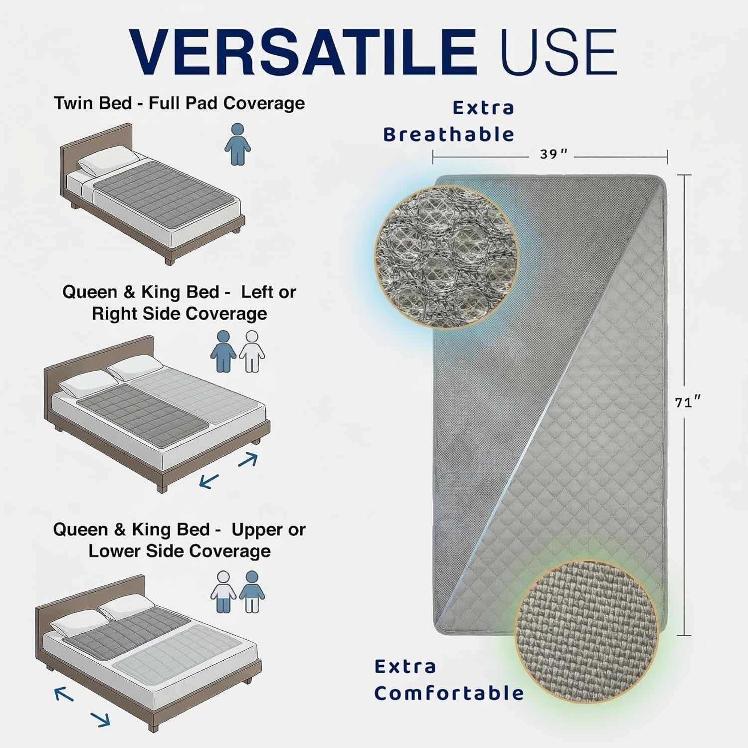 Luna - Water-Cooled Bed Cooling System - Elegant & Compact Bed Cooler for Hot Sleepers, Deep, Restorative Sleep - Dual-Sided Cooling Mattress Pad & Precise Temperature Control